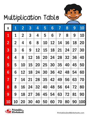 Multiplication With Colored Headers
