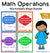Math Basic Operations Addition Subtraction Multiplication Division Worksheets Bundle Cover