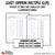 Least Common Multiple (LCM) Bundle - Worksheets