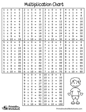 Multiplication Charts - 0 to 10
