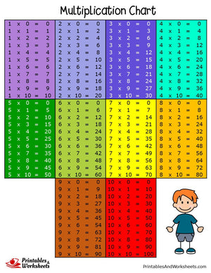 Multiplication Charts - 1 to 10 (Colored)