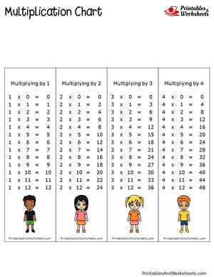 Multiplication Charts - Bookmark Strips