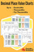 Decimal Place Value Charts